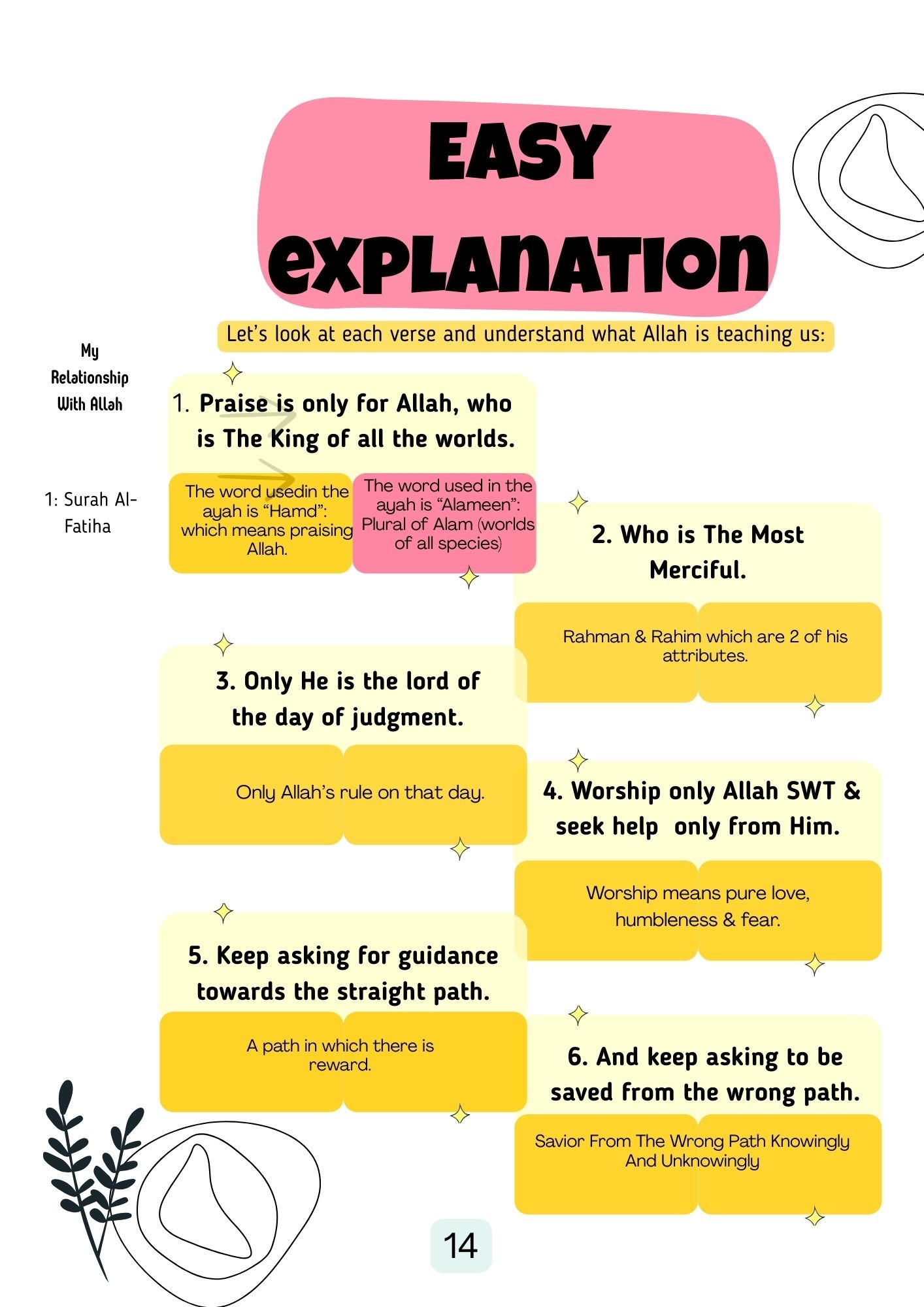 My Quran Journey - Volume 1- Juzz Amma (Workbook) - Image 3