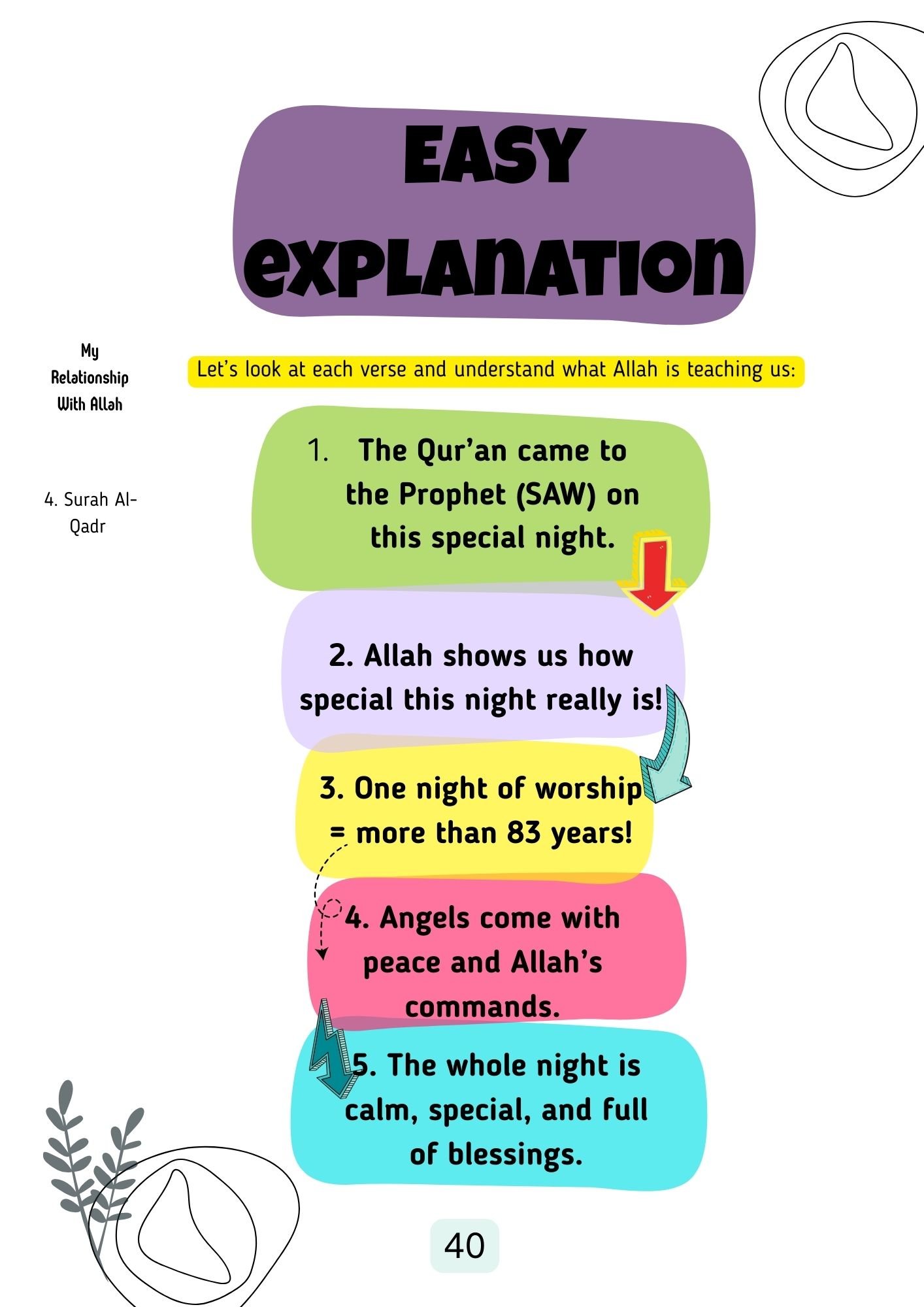 My Quran Journey - Volume 1- Juzz Amma (Workbook) - Image 6