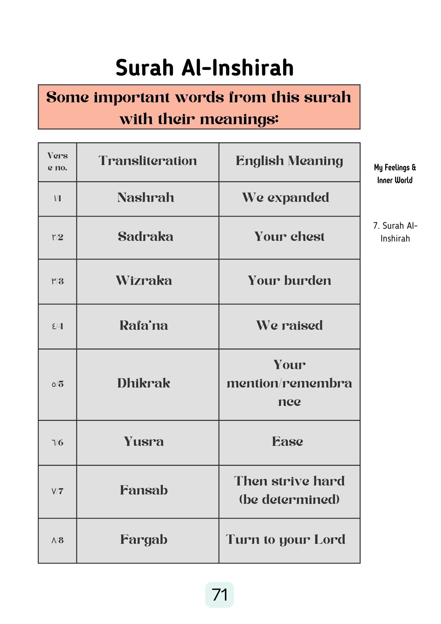 My Quran Journey - Volume 1- Juzz Amma (Workbook) - Image 7
