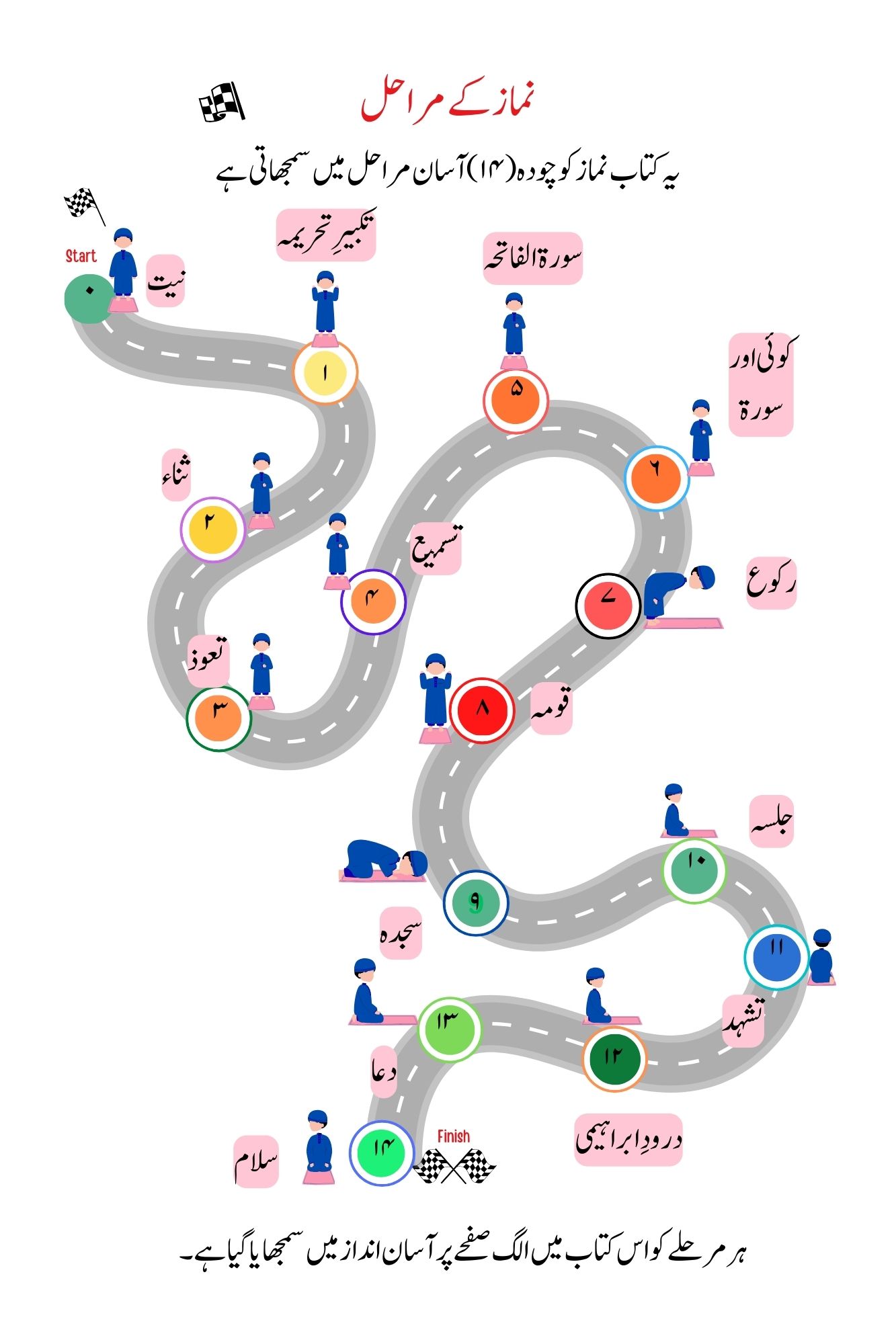 My Salah Words Workbook (Urdu) - Image 3