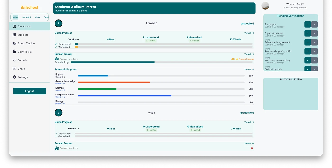 iBilSchool parent dashboard showing multi-child homeschooling progress overview