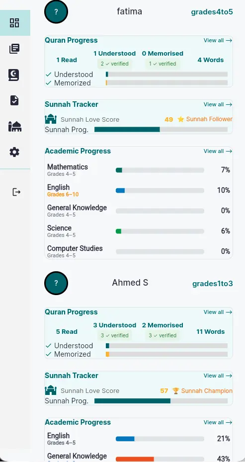 iBilSchool parent dashboard showing multi-child homeschooling progress overview